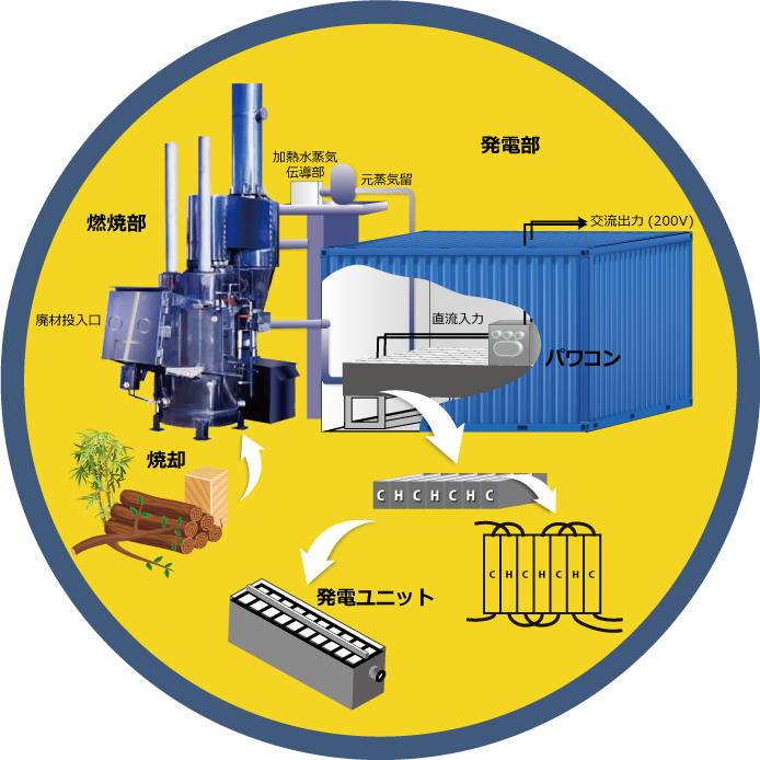 発電装置設置図